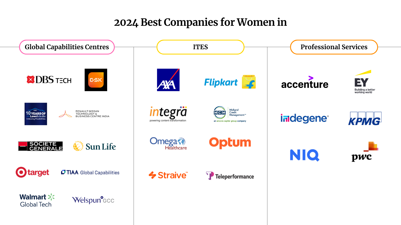 2024 BCWI Winners - Industry Wise Logos for Website - EY